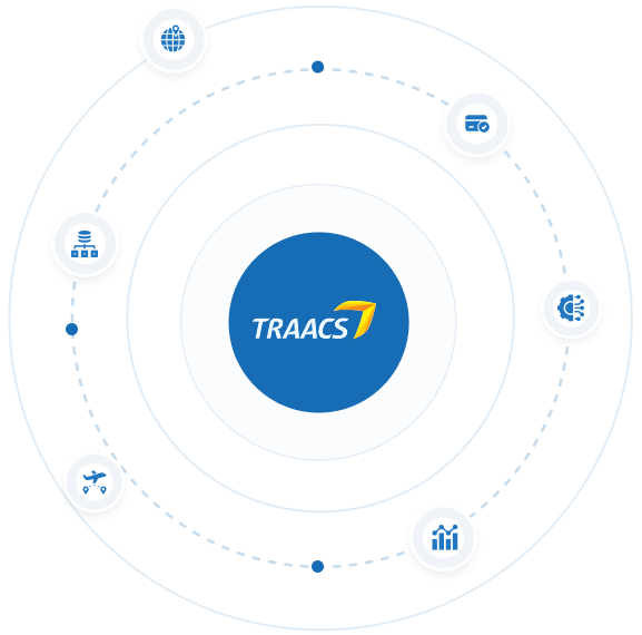 Integrations for a connected travel business