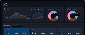 Turn Insights into Growth with Travtics BI
