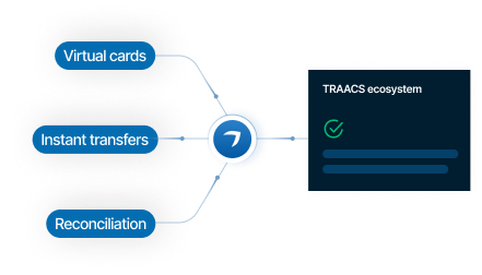 NuPay — Travel Payment & Reconciliation Platform