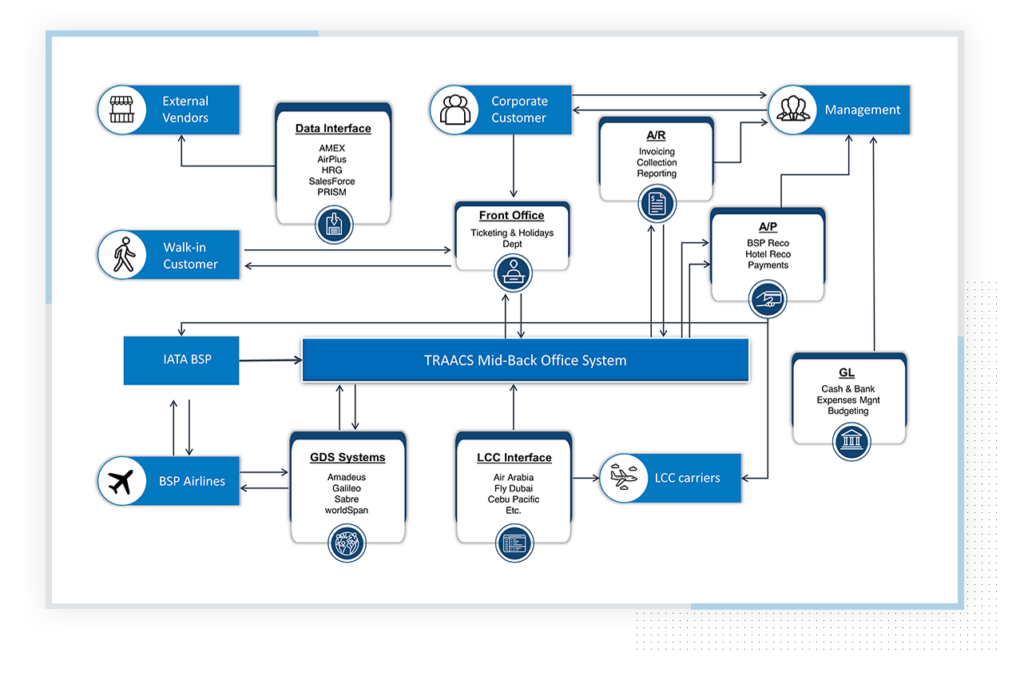 HTM Business Challenges