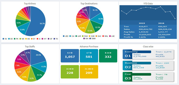 htm case study 1