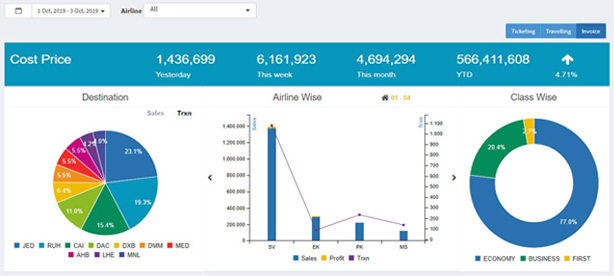 htm case study 1