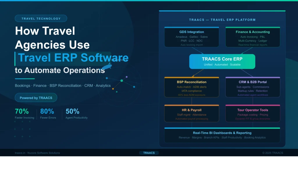 Travel erp software