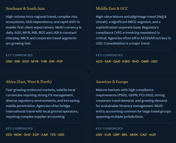 Traacs multi branch management - Travel ERP Software